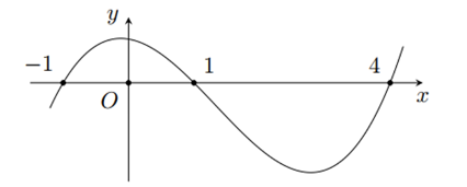 Khẳng định nào sau đây là đúng? (ảnh 1)