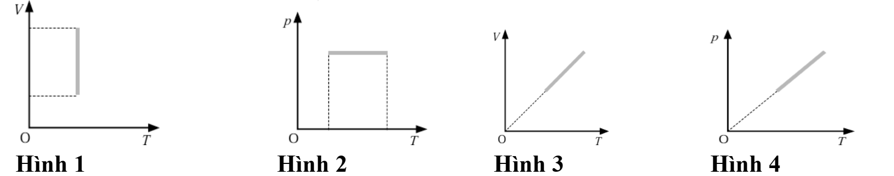 Đồ thị nào sau đây biểu diễn đúng quá trình đẳng áp? (ảnh 1)