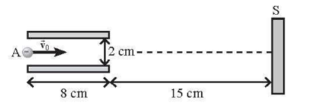 Ống tia âm cực (CRT) là một thiết bị thường được thấy trong dao động kí điện tử cũng như màn hình ti vi, máy tính (CRT) (ảnh 1)