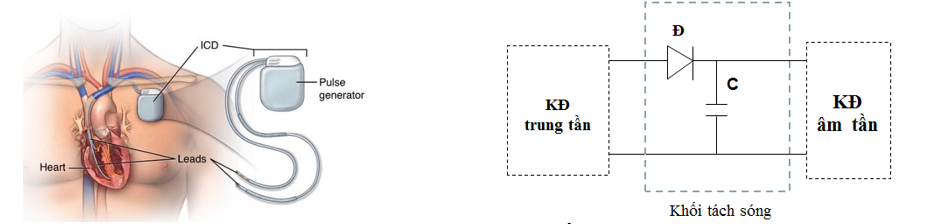 Trong các thiết bị sau, thiết bị nào không sử dụng tụ điện? (ảnh 1)