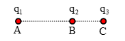 Trong không khí, ba điện tích điểm q1, q2, q3 lần lượt được đặt tại ba điểm A, B, C nằm trên cùng một đường thẳng. Biết AC = 60 cm, q1 = 4q3, lực điện do q1 và q3 tác dụng lên q2 cân bằng nha (ảnh 1)