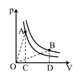 Trong hình vẽ, điểm A và B là hai điểm trạng thái của một lượng khí lí tưởng nhất định trên hai đường (ảnh 1)
