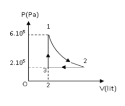 Một khối khí thực hiện 1 chu trình như hình vẽ. (ảnh 1)