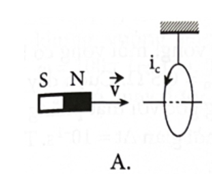Trường hợp nào trong hình vẽ dưới xác định đúng chiều dòng điện cảm ứng trong vòng dây dẫn kín? (ảnh 1)