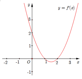 Cho hàm số y = f(x) có đồ thị y = f'(x)  như hình bên. Hàm số g(x) = f( {3 - 2x}) + 2024 đồng biến trên khoảng nào dưới đây? (ảnh 1)