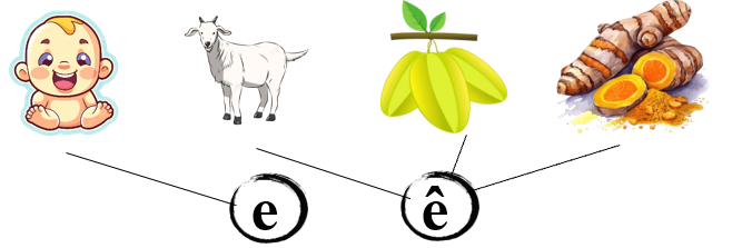 III. Bài tập ôn luyện (ảnh 2)