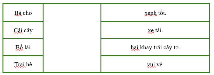 Nối hai vế để tạo thành câu phù hợp.  (ảnh 1)