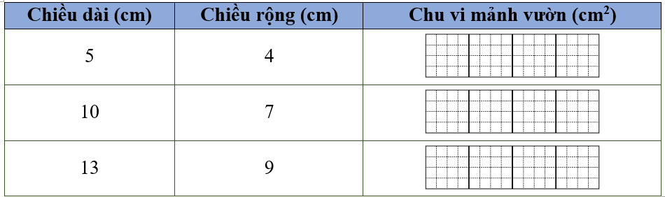 Điền vào ô trống cho thích hợp. a) Chu vi của hình chữ nhật có chiều dài là a (ảnh 1)