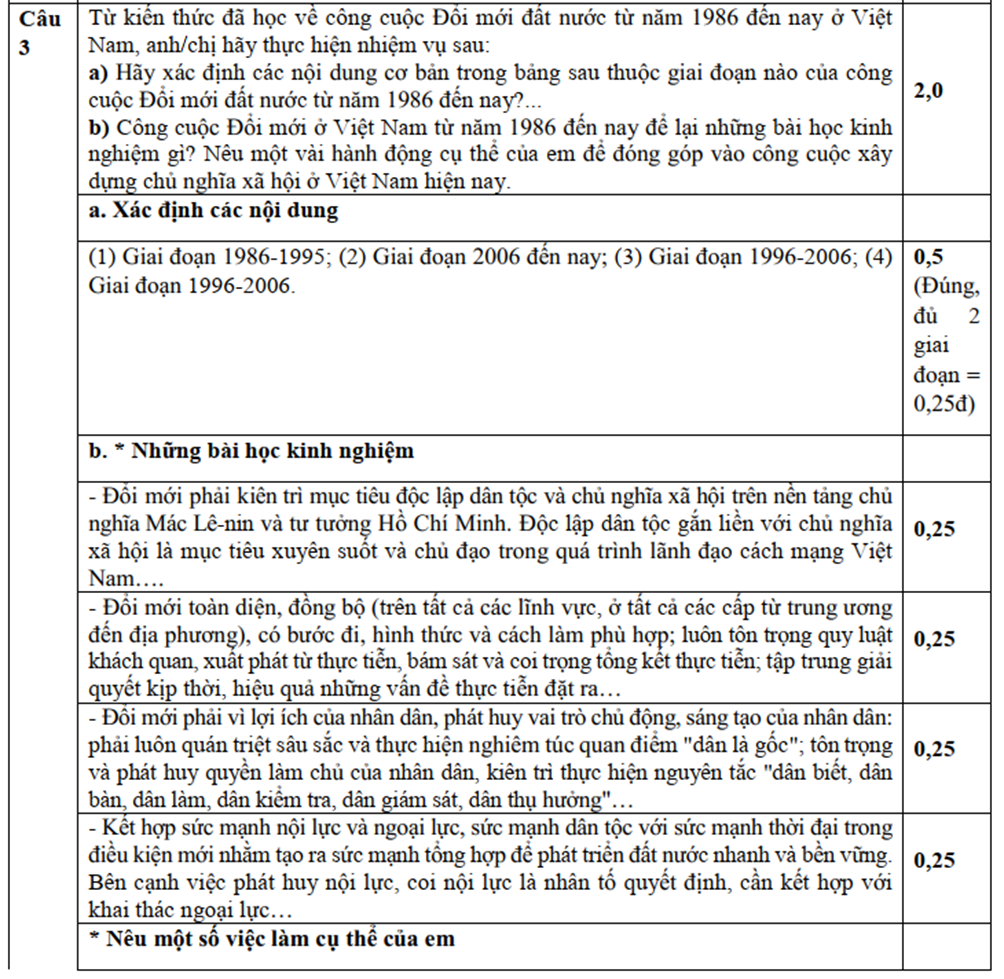 Từ kiến thức đã học về công cuộc Đổi mới đất nước từ năm 1986 đến nay ở Việt Nam, anh/chị hãy thực hiện nhiệm vụ sau: (ảnh 1)