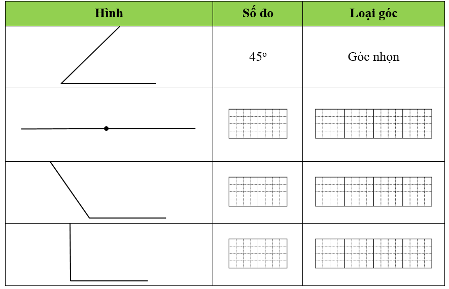 Đo rồi viết số đo và loại góc của các góc dưới đây theo mẫu. (ảnh 1)