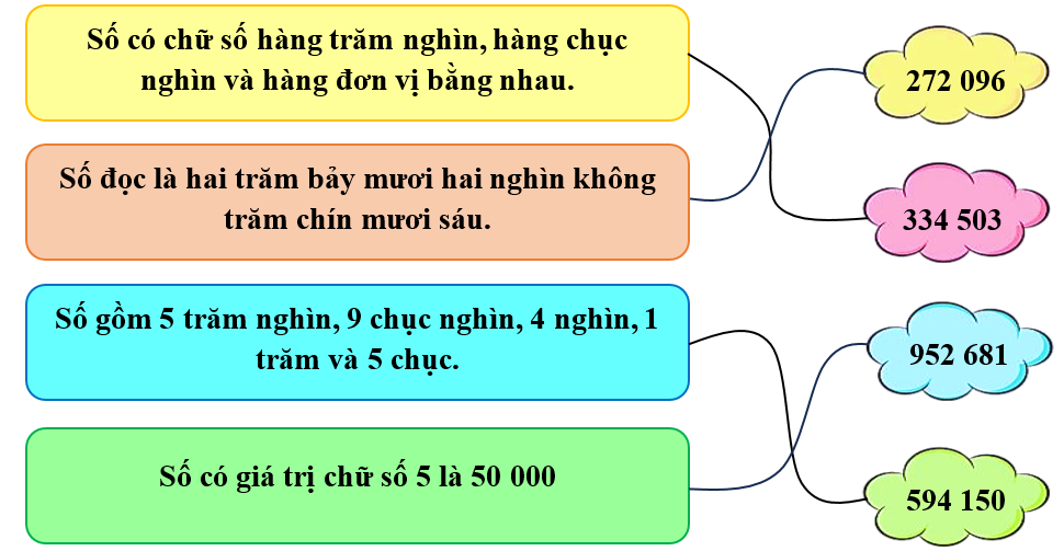 Nối Số có chữ số hàng trăm nghìn, hàng chục nghìn và hàng đơn vị bằng (ảnh 2)