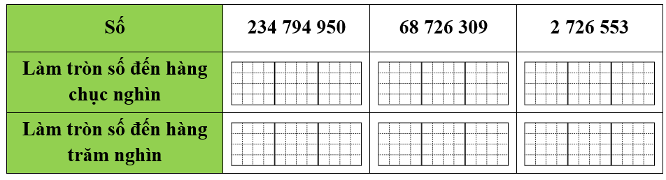 Hoàn thành bảng sau. (ảnh 1)