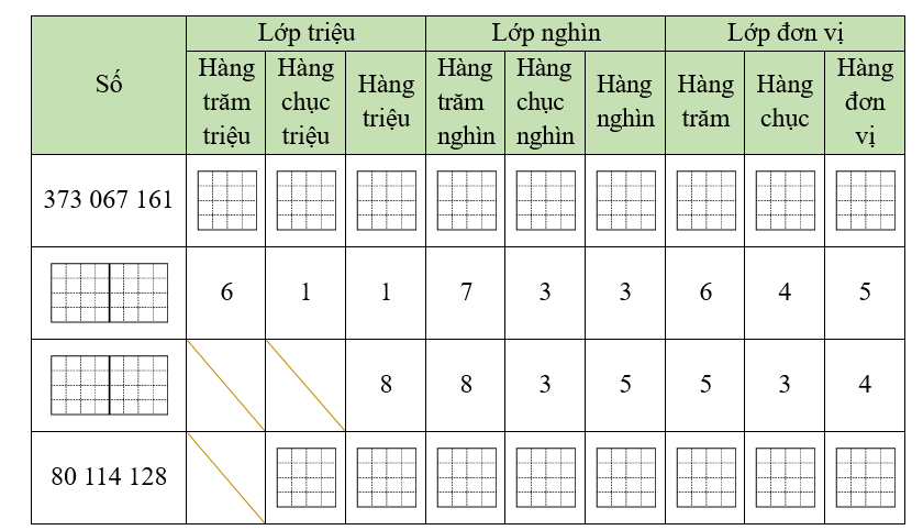 Hoàn thành bảng sau. (ảnh 1)