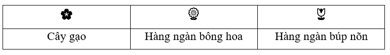 Chọn chữ ngữ thích hợp thay thế các ô trống trong đoạn văn sau: (1 điểm)

Mùa xuân, gọi đến bao nhiêu là chim ríu rít. Từ xa nhìn lại, cây gạo sừng sững như một tháp đèn khổng lồ. là hàng ngà (ảnh 3)