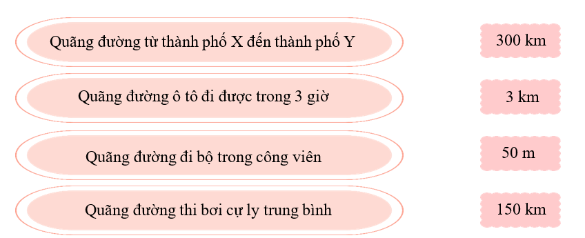 Nối  Quãng đường từ thành phố X đến thành phố Y (ảnh 1)