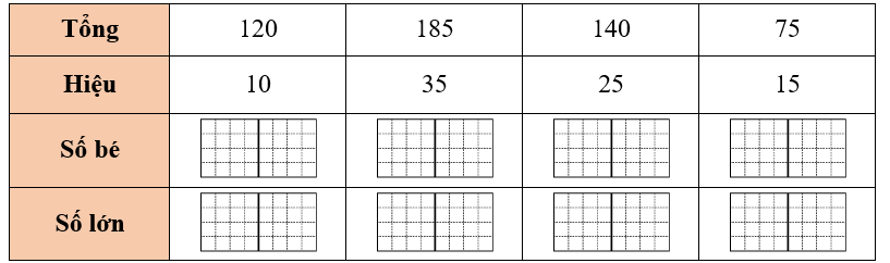 Hoàn thành bảng sau. (ảnh 1)