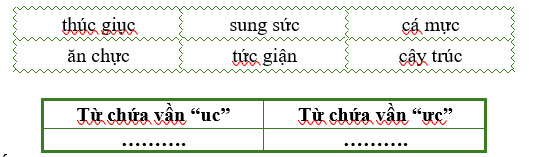 I. Bài tập ôn luyện (ảnh 1)