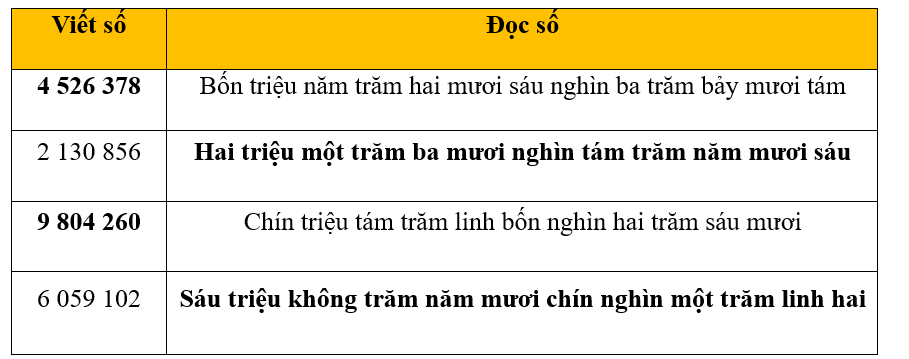 Hoàn thành bảng sau. (ảnh 2)