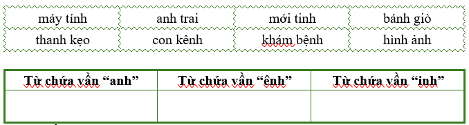 III. Bài tập ôn luyện (ảnh 1)