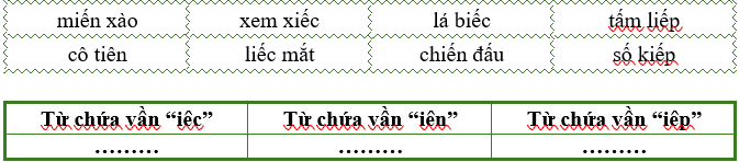 III. Bài tập ôn luyện (ảnh 1)