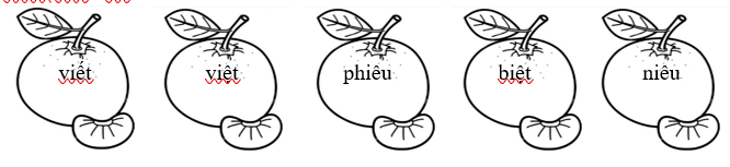 III. Bài tập ôn luyện (ảnh 1)