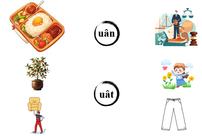 Nối đúng các hình sau: (ảnh 1)