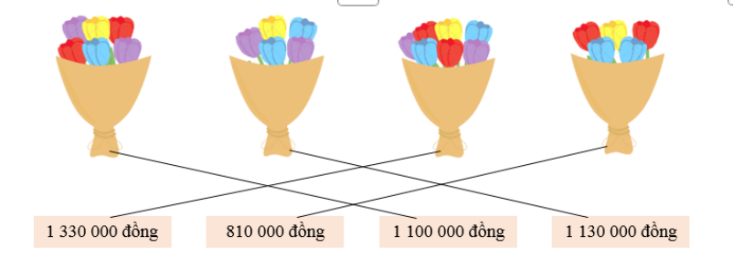 Biết bông hoa màu đỏ có giá 100 000 đồng, bông hoa màu xanh có giá 230 000 đồng (ảnh 2)