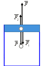 Khi nhiệt độ trong bình giảm xuống còn 200C nếu muốn mở nắp bình cần một lực tối thiểu bằng (ảnh 1)