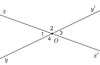 Cho hình vẽ sau: (ảnh 1)