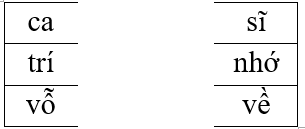 Hãy ghép 2 vế với nhau để tạo thành từ đúng. (ảnh 1)