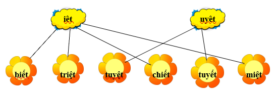 Em hãy nối từ với vần thích hợp: (ảnh 2)