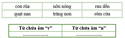 Điền từ thích hợp vào bảng dưới đây: (ảnh 1)