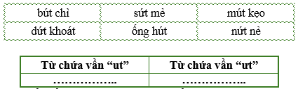 Điền từ thích hợp vào bảng dưới đây: (ảnh 1)