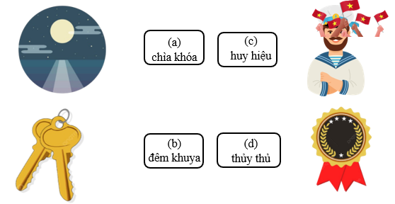 Nối đúng các hình sau: (ảnh 1)