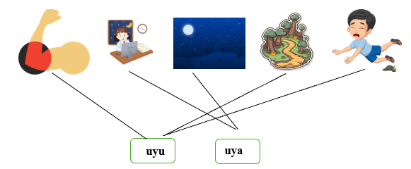Nối đúng các hình sau: (ảnh 2)
