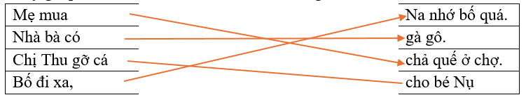 Hãy ghép 2 vế với nhau để tạo thành câu đúng. (ảnh 2)