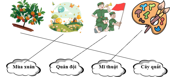 Nối ô chữ với hình phù hợp.  (ảnh 2)