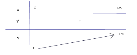 Tập hợp tất cả các giá trị thực của tham số m để hàm số y = {x^3} - 3{x^2} +( {5 - mx (ảnh 1)