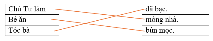 Em hãy nối các từ ngữ ở cột bên trái với các từ ngữ ở cột bên phải để tạo thành câu đúng: (ảnh 2)