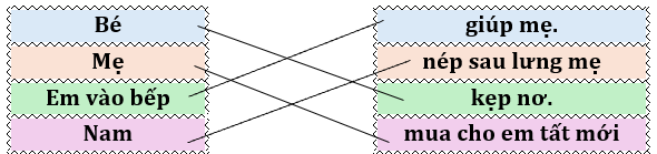 Em hãy nối để tạo thành câu có nghĩa: (ảnh 2)