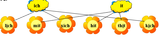 Em hãy nối từ với vần thích hợp: (ảnh 2)