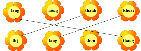 Nối đúng các ô chữ sau: (ảnh 2)