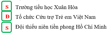 Em hãy điền đúng (Đ) vào các tên cơ quan, tổ chức viết đúng hoặc sai (S) vào các tên cơ quan, tổ chức viết sai: (1 điểm)
 (ảnh 2)