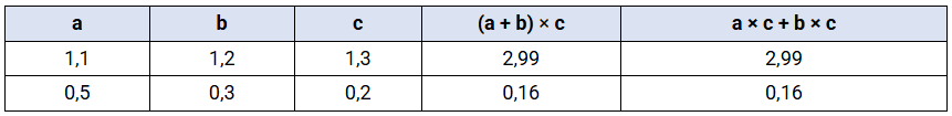 Tính rồi so sánh giá trị của a × c + b × c và (a + b) × c: (ảnh 2)