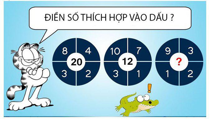   Điền số thích hợp vào dấu 