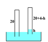 Một ống thuỷ tinh tiết diện đều, một đầu kín, một đầu hở. Lúc đầu người ta nhúng đầu hở theo phương thẳng (ảnh 1)