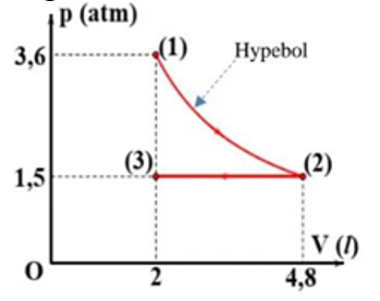 Một khối khí xác định thực hiện hai đẳng quá trình biến đổi trạng thái liên tiếp như hình bên. (ảnh 1)