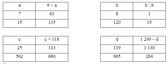 Điền số thích hợp vào ô trống: (ảnh 2)