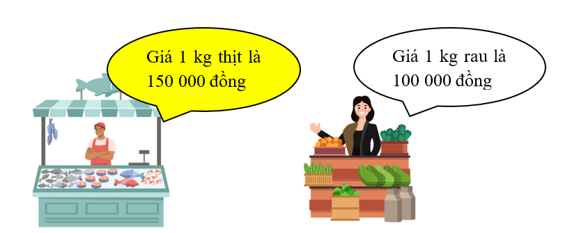 Tô màu vào hình chứa đáp án đúng.  Biết:  Một nhà hàng mua 6 kg thịt và 10 kg rau hết 1 200 000 đồng. (ảnh 2)