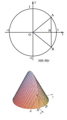 Cho vật thể có mặt đáy là hình tròn có bán kính bằng 1. Khi cắt vật thể bởi mặt phẳng vuông góc với trục (ảnh 2)
